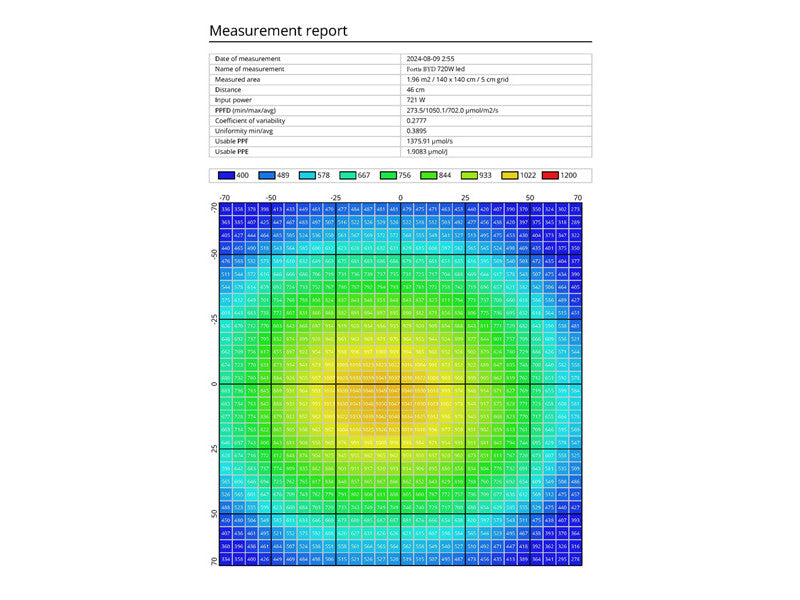 Fortis BYD LED 720 W 2.7