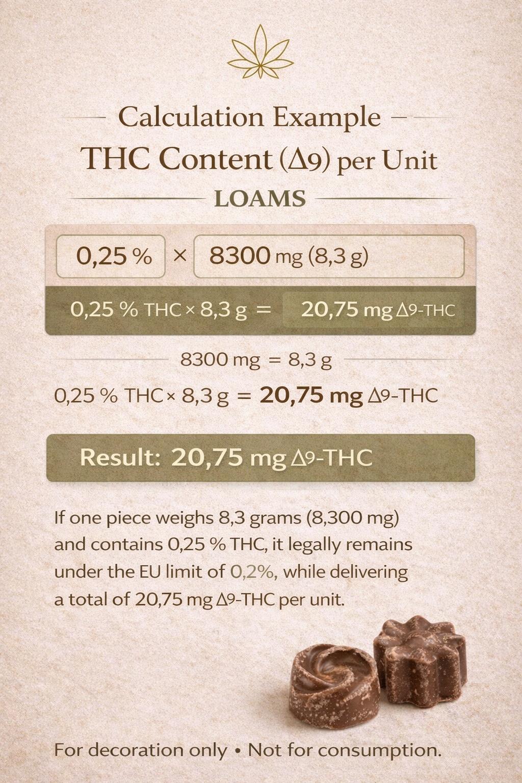 THC Analyse