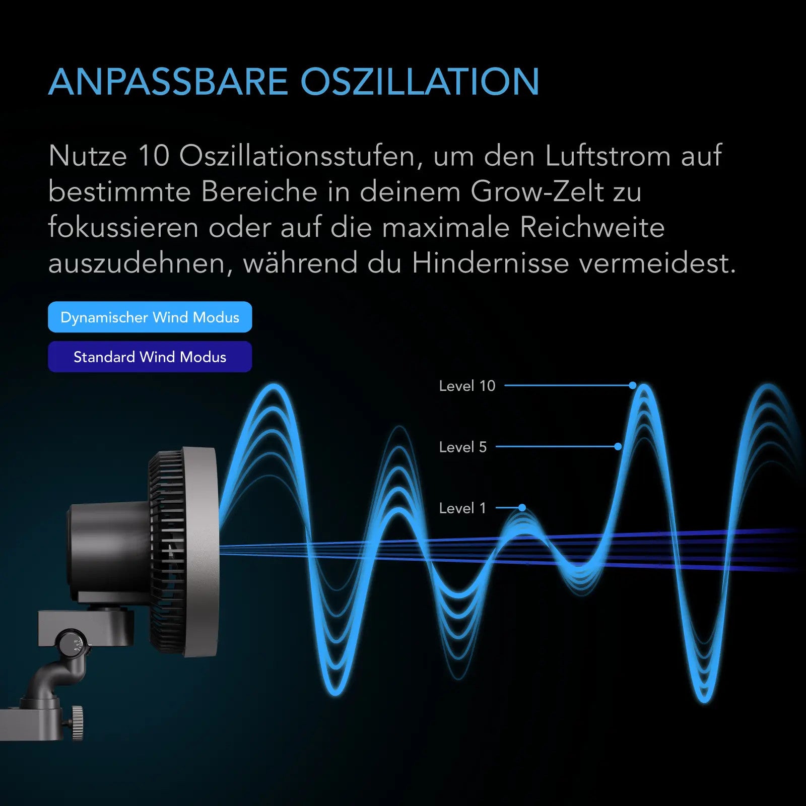 CLOUDRAY A9, Growzelt-Clipventilator 225 mm, EC-Motor, 10-stufigen dynamischen Windmodi und Lüftergeschwindigkeiten - Woodpecker's Farm