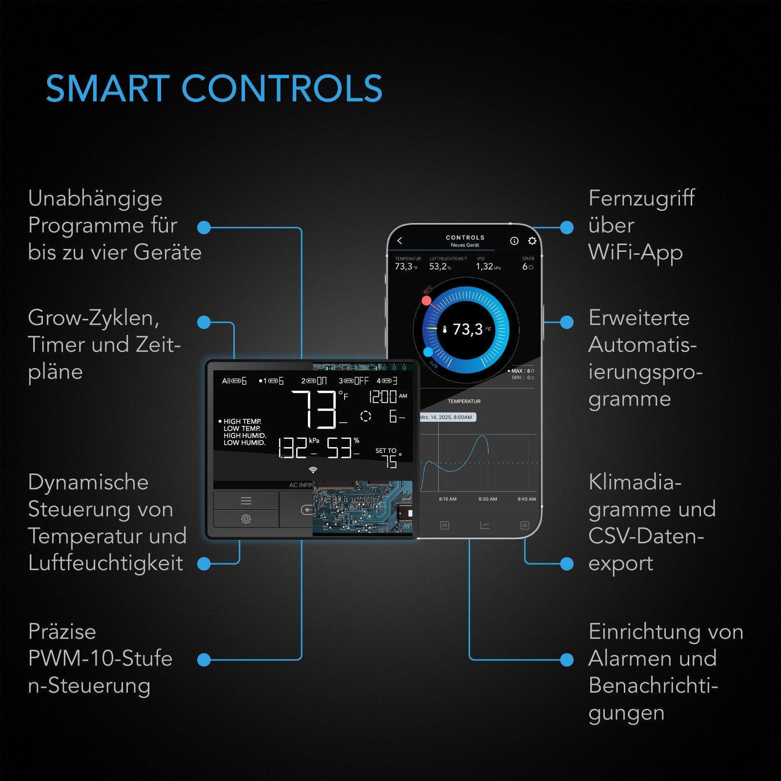 AC Infinity CLOUDLINE PRO T6, Inline-Rohrventilator, 150 mm, Smart Controller - Woodpecker's Farm