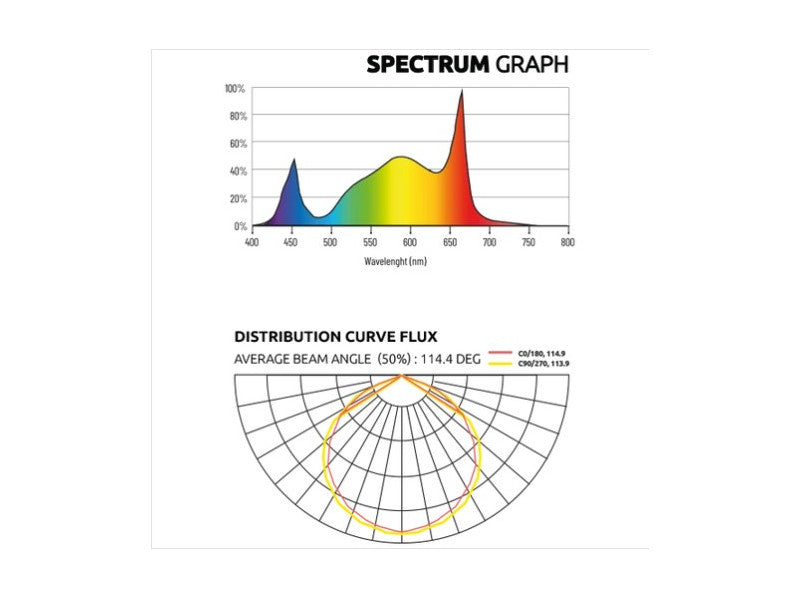 Lumatek Zeus PRO LED 600W 3.1